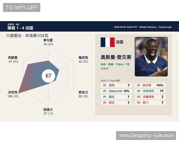 2026年挪威VS法国世界杯技术统计数据详解比赛关键数据分析